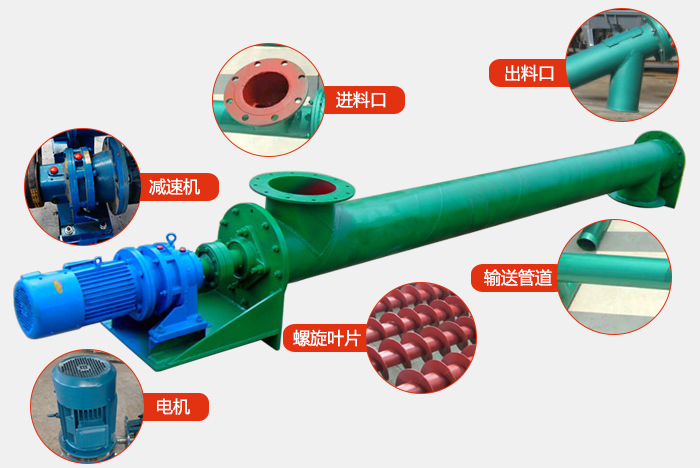 ls螺旋輸送機結構圖展示：進料口，出料口，振動電機，減速機，螺旋管道，螺旋葉片等組成