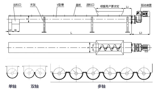 WLS無軸螺旋輸送機內(nèi)部結(jié)構(gòu)圖，無軸螺旋體分單/雙/多軸。